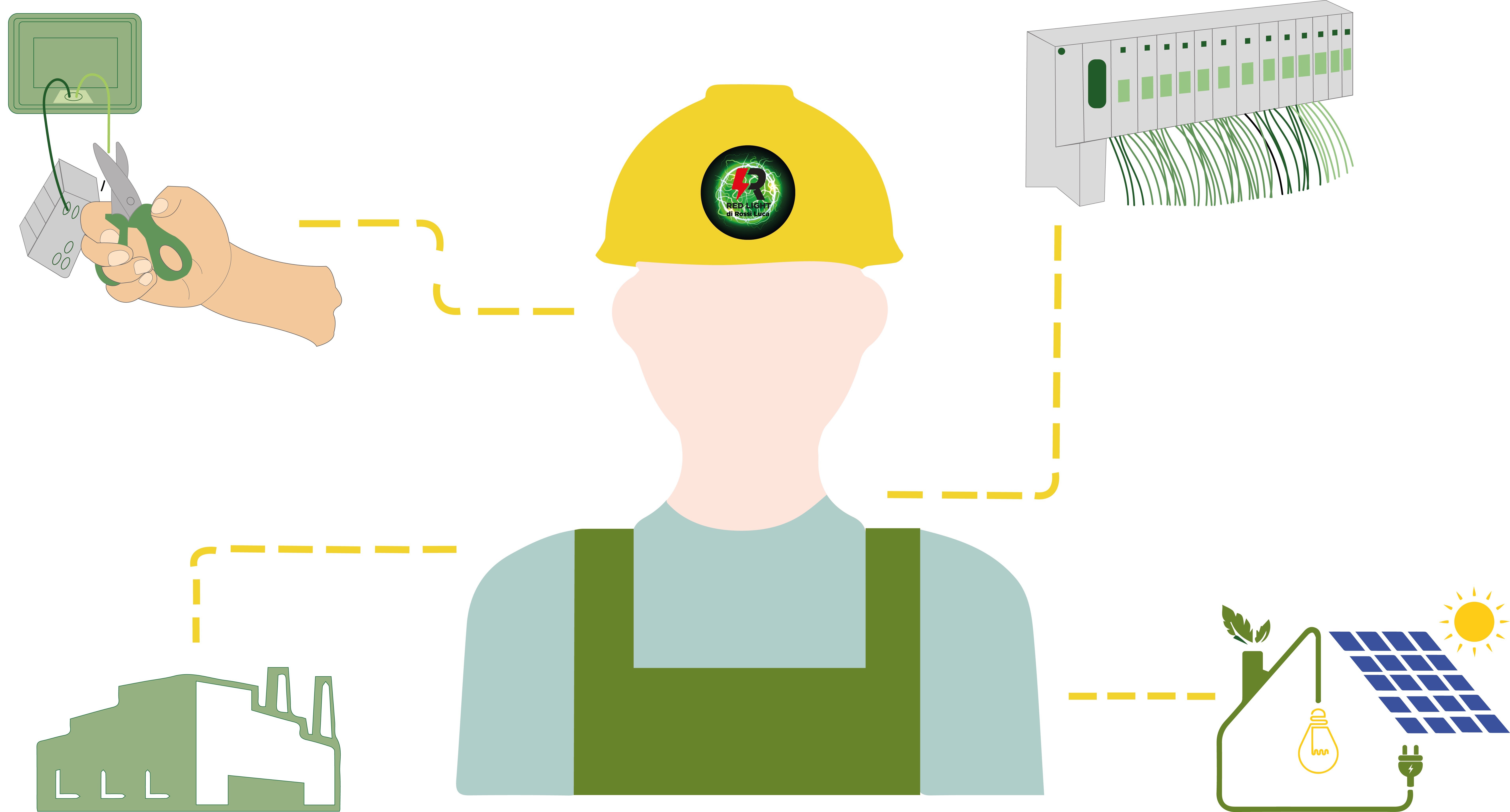 Immagine dei progetti aziendali in corso